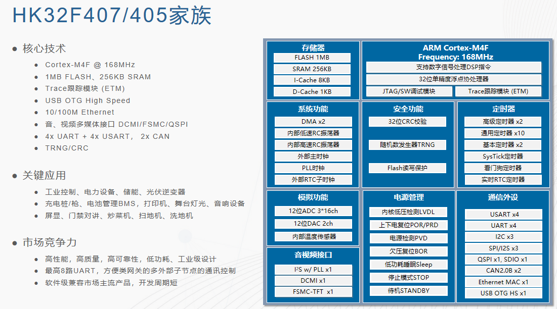一文解鎖航順芯片HK32F407選型密碼，精準匹配你的開發(fā)需求